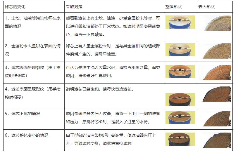 真空濾油機(jī)濾芯 真空濾油機(jī)濾芯