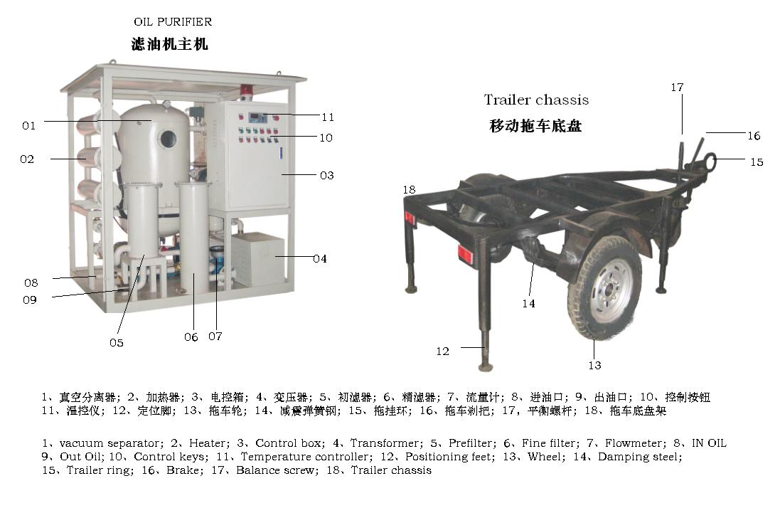 拖車式濾油機(jī)
