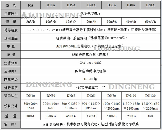 大流量柴油凈化過(guò)濾器