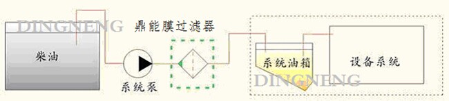 柴油過(guò)濾設(shè)備