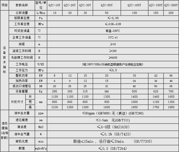 透平油濾油機