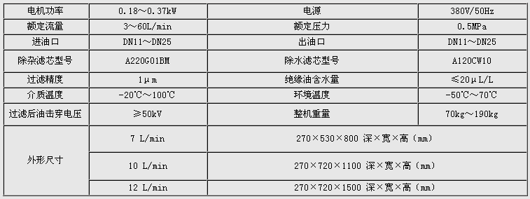 有載分接開關在線濾油機